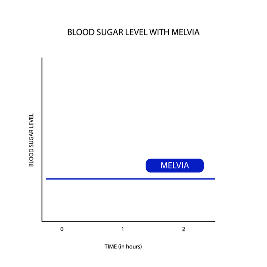 MONK-FRUIT SWEETENER 500gm
