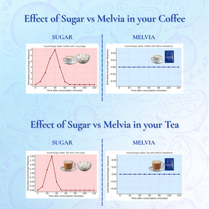 MONK-FRUIT  SWEETENER