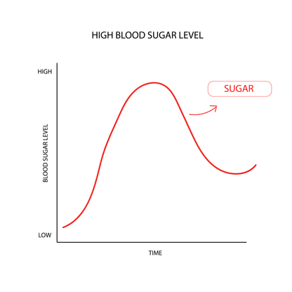 MONK-FRUIT  SWEETENER